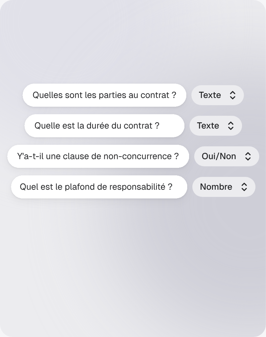 Des questions en langage naturel, chacune associée à un type de réponse